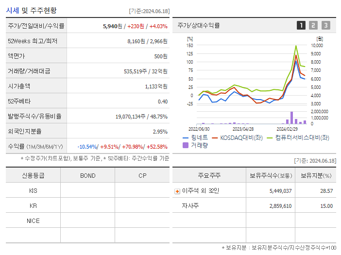 링네트_기업개요