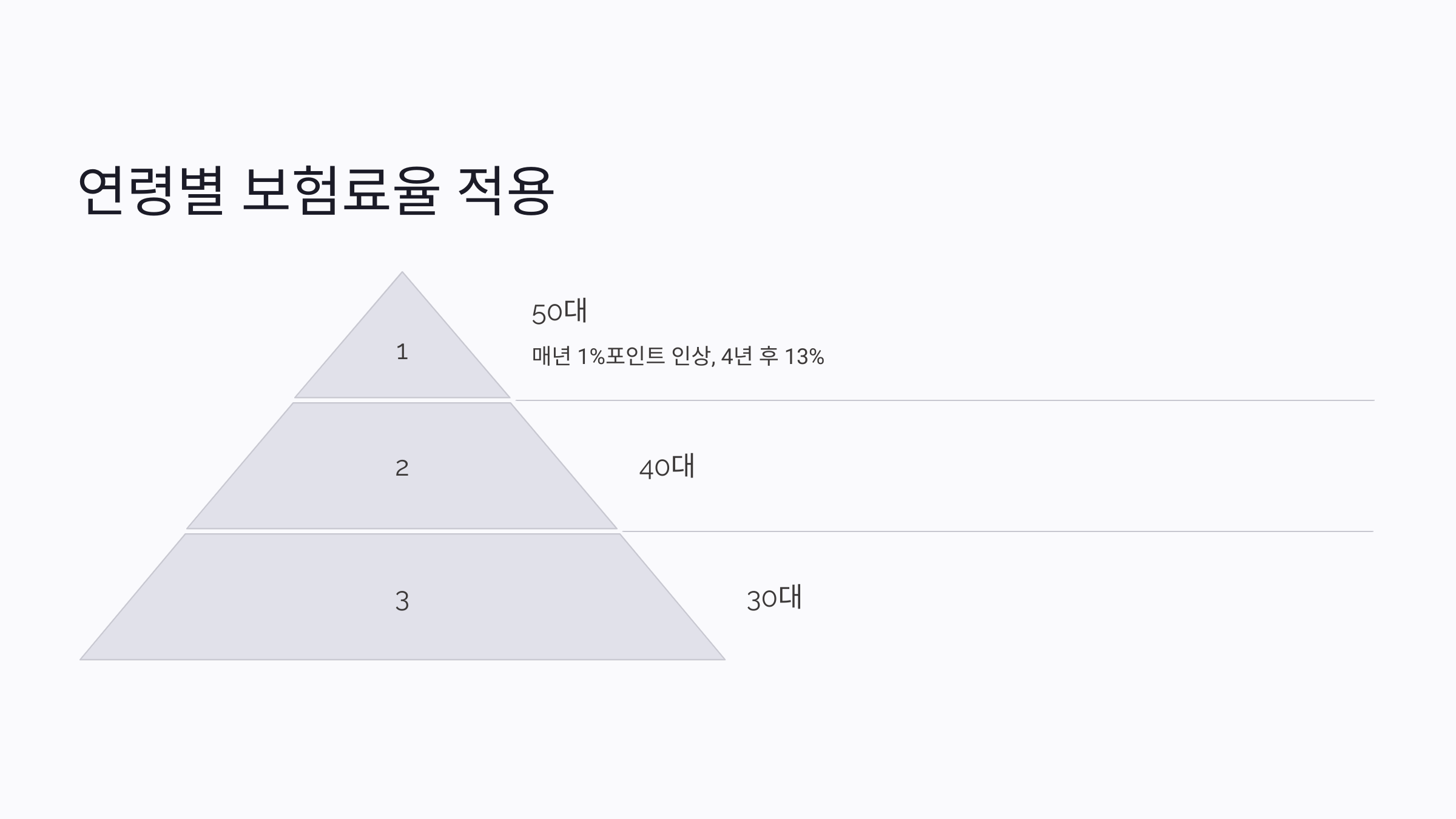 2025년 국민연금 인상률