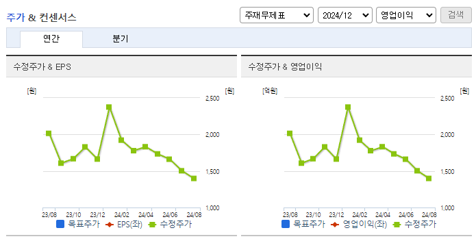 상보_컨센서스