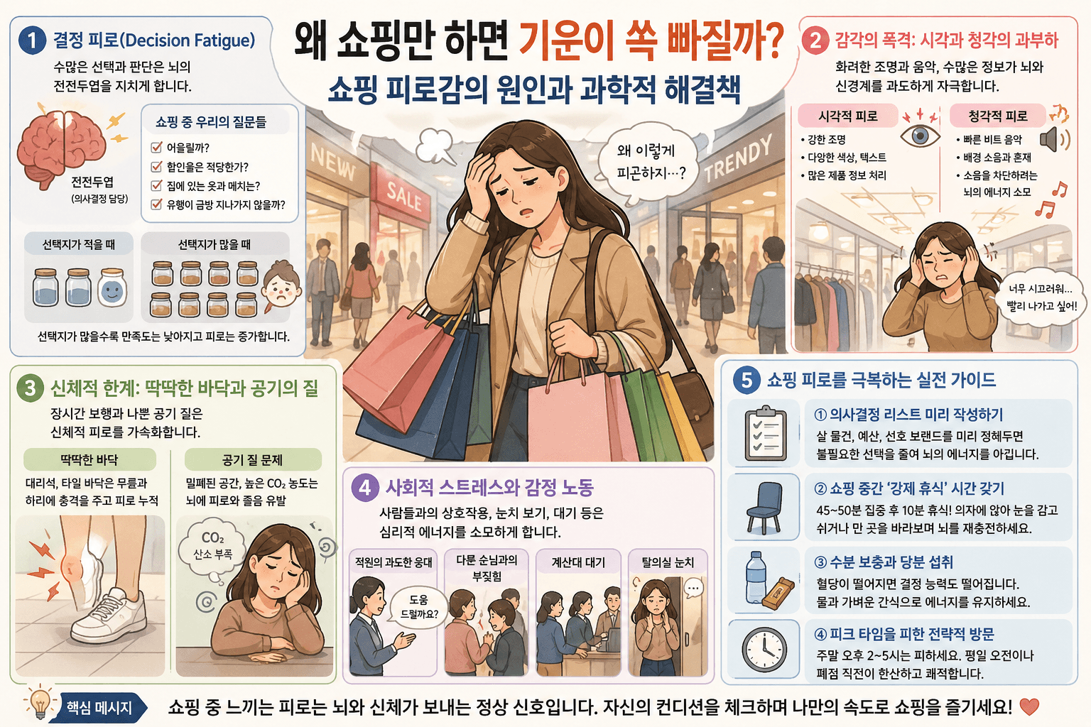 왜 쇼핑만 하면 기운이 쏙 빠질까 뇌가 지치는 진짜 이유