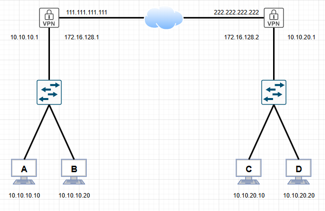 터널 아이피 추가
