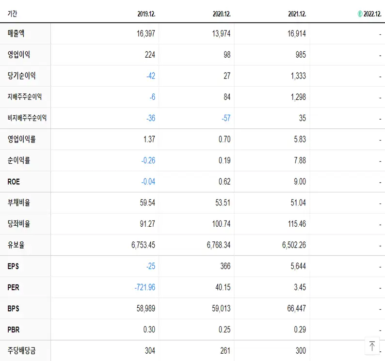 고려제강 재무제표