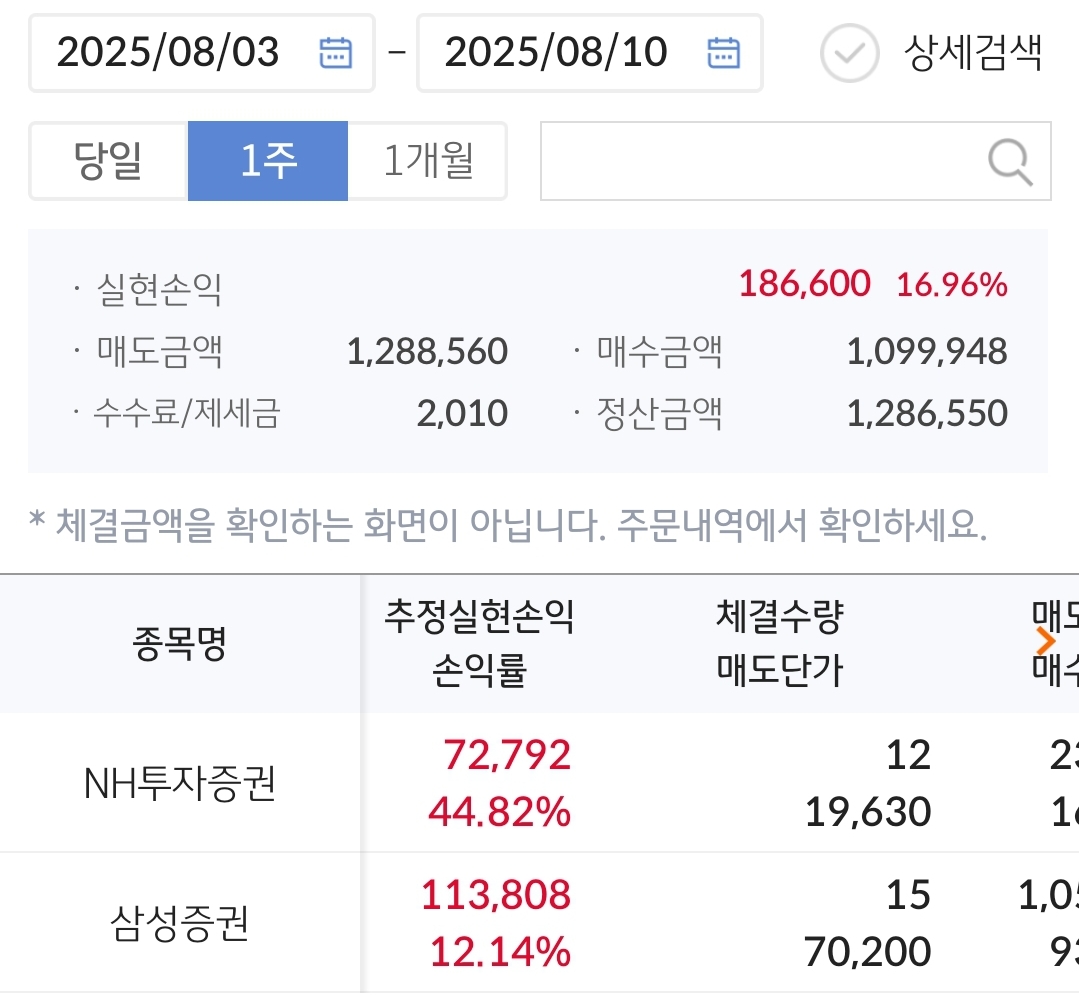 삼성,NH투자증권 매도
