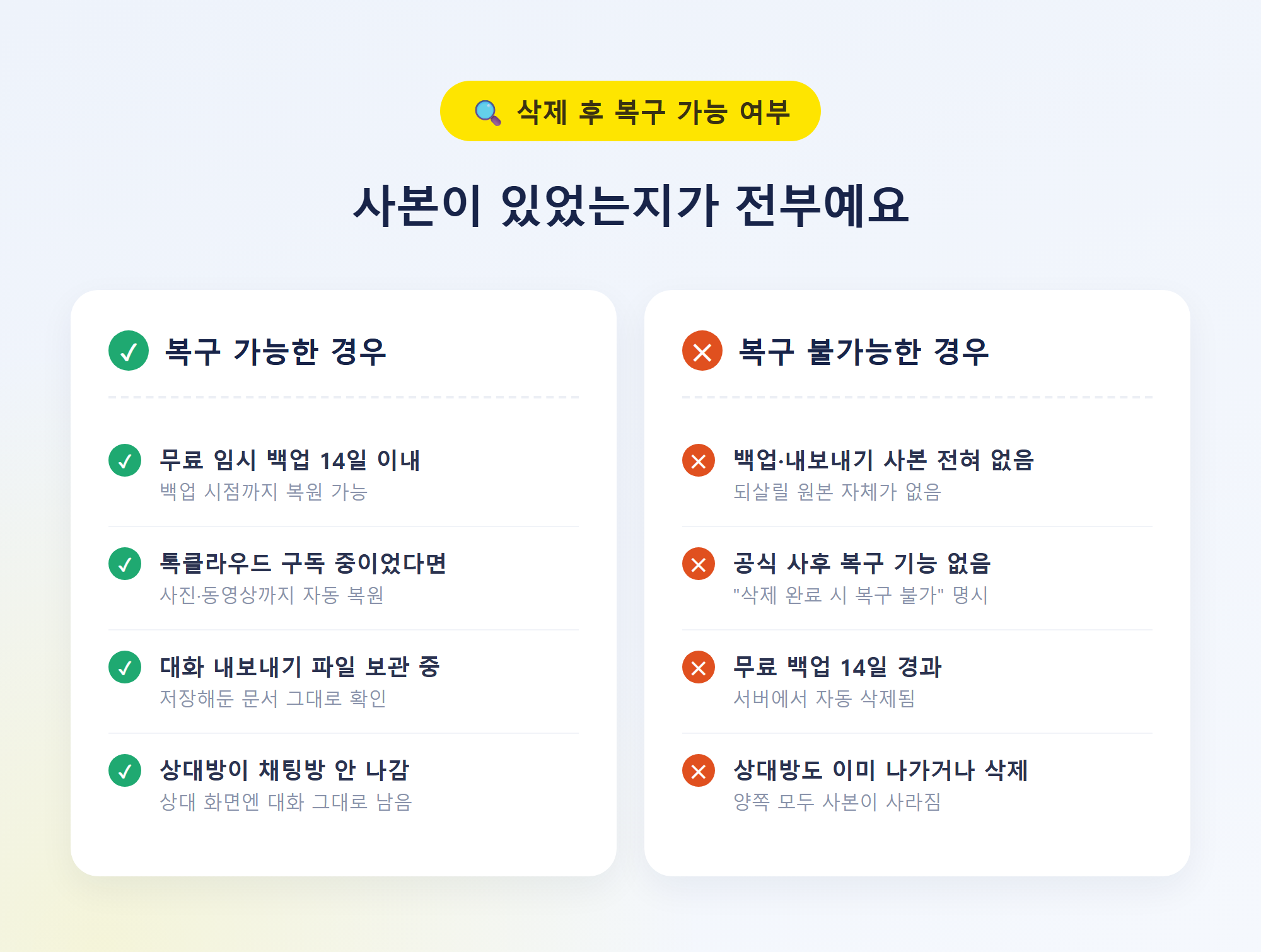 삭제 후 복구 가능 여부 체크리스트