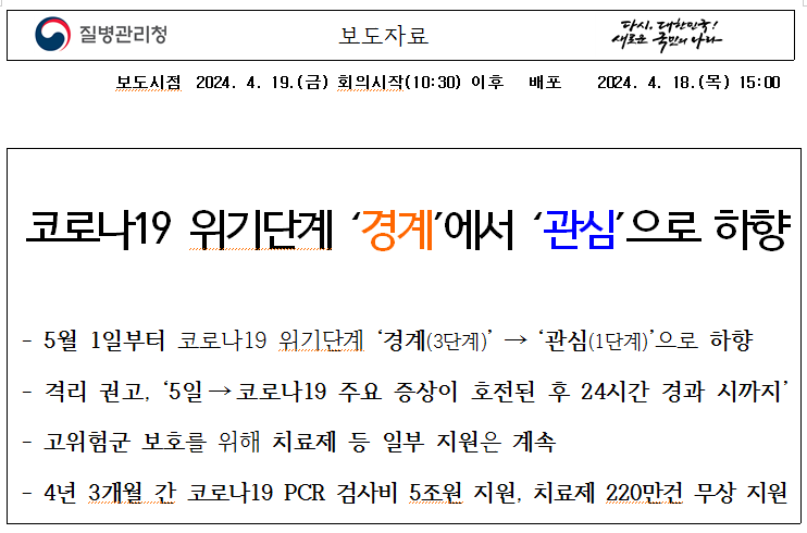 코로나19위기단계하향