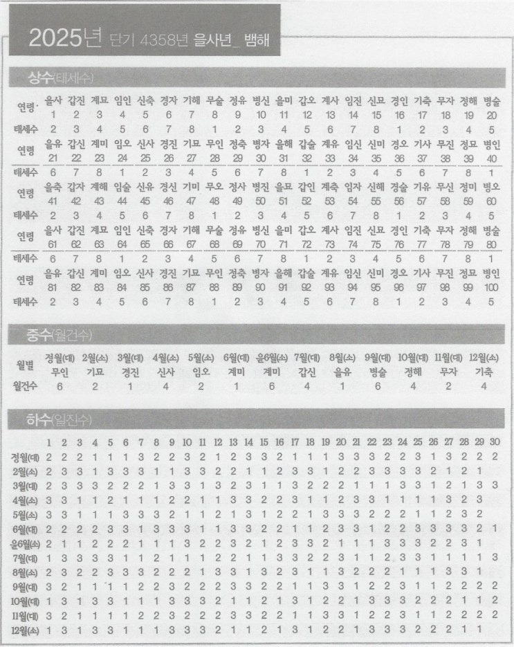 2025 토정비결 08