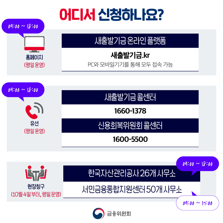 소상공인-새출발기금-신청