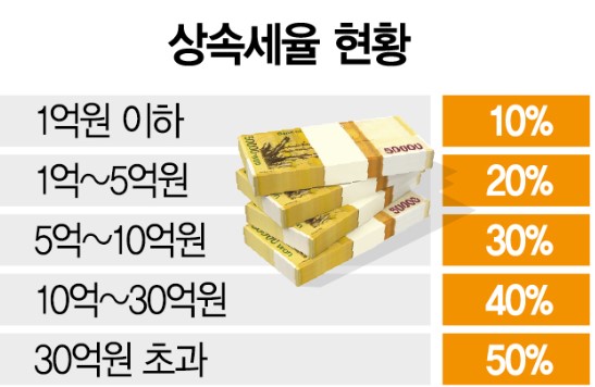 대한민국-유산세-(출처:서울경제)