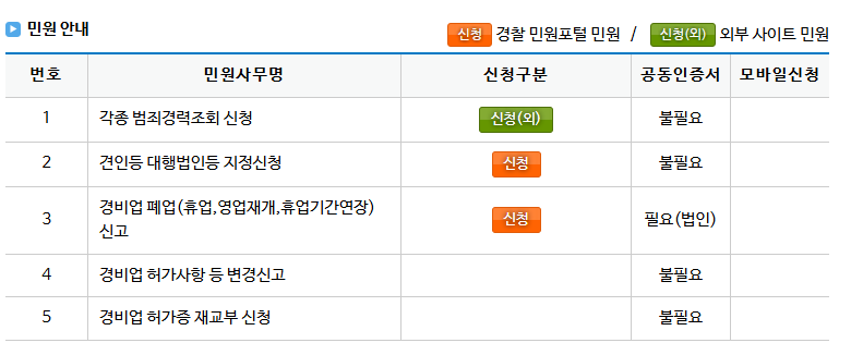 강남경찰서 민원안내