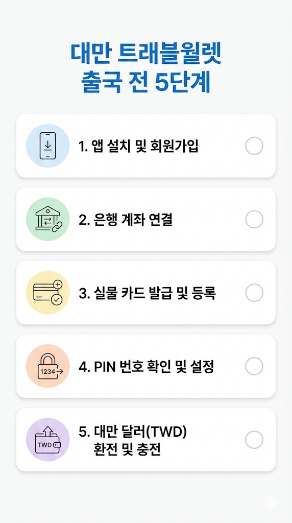 2026년 최신 업데이트트래블월렛으로 대만에서 편리하게 결제하는 법