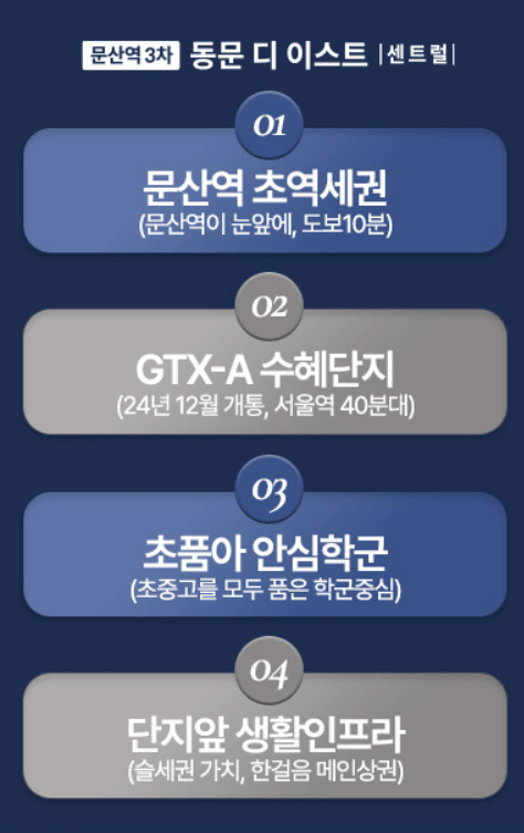 문산역3차 동문 디 이스트 센트럴아파트 입주자모집 공고문
