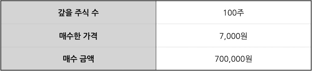 공매도 수익 계산