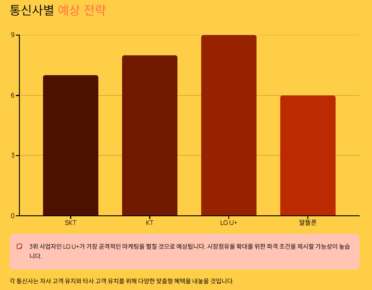 휴대폰 단통법 폐지