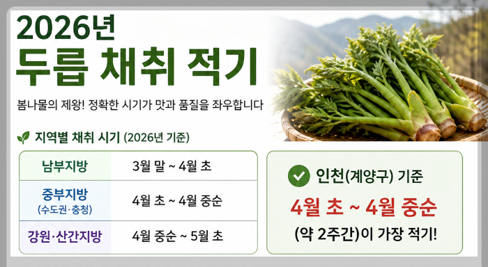 복지지원금은 신청하는 사람만 받을 수 있는 제도입니다.