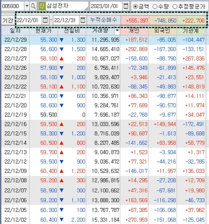 삼성전자 투자자별 매매동향