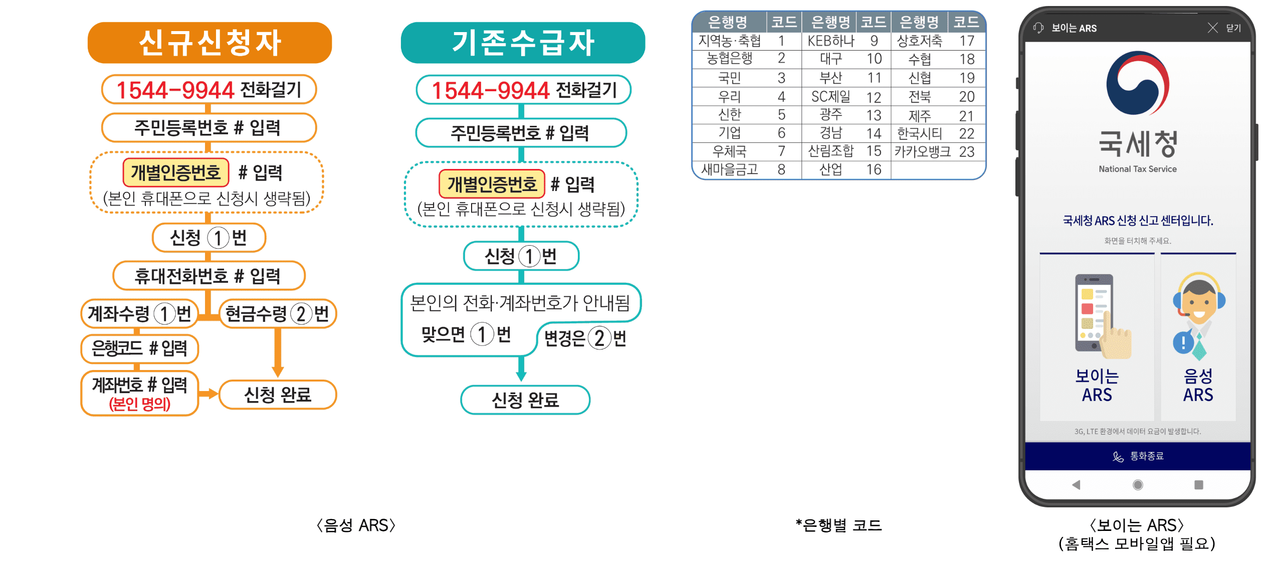 근로장려금 반기 신청방법