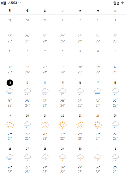 겨울 동남아 해외여행지 베트남 다낭