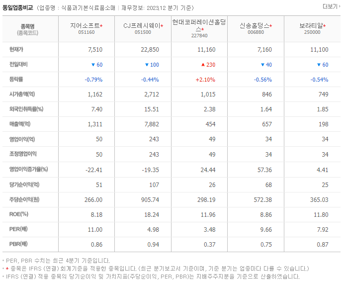 지어소프트_동종업비교자료