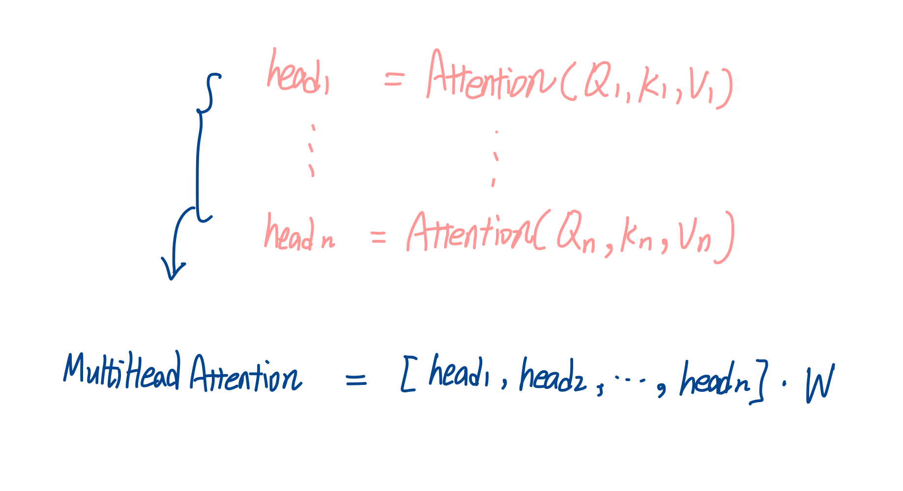 Multi Head Attention