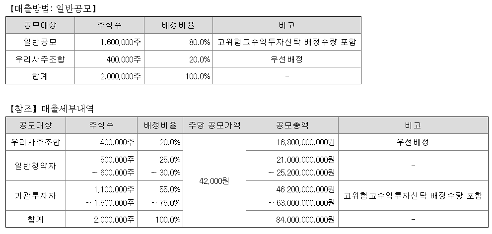 대한조선 공모주 수요예측 청약일정