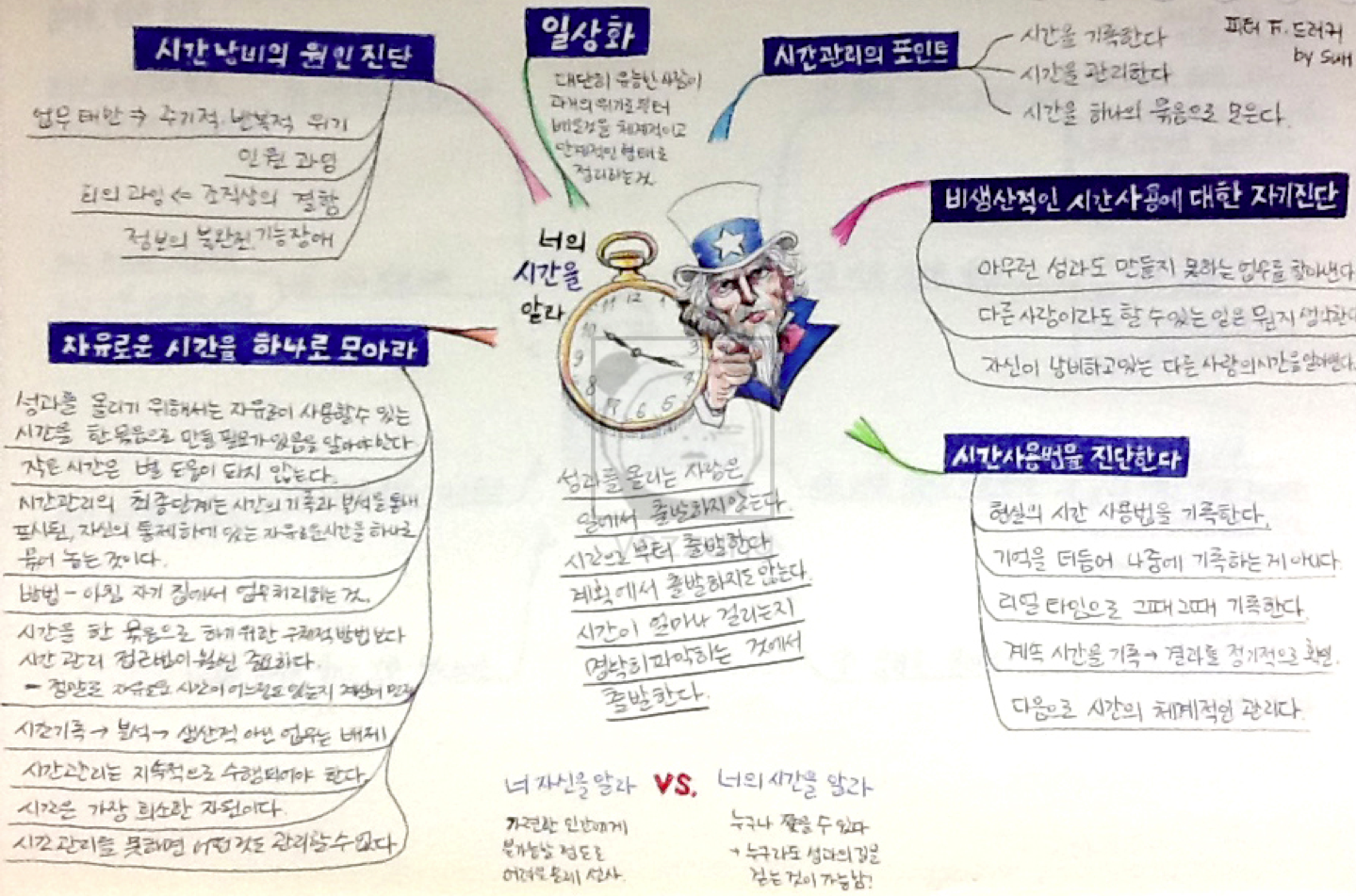 마인드맵 예시02