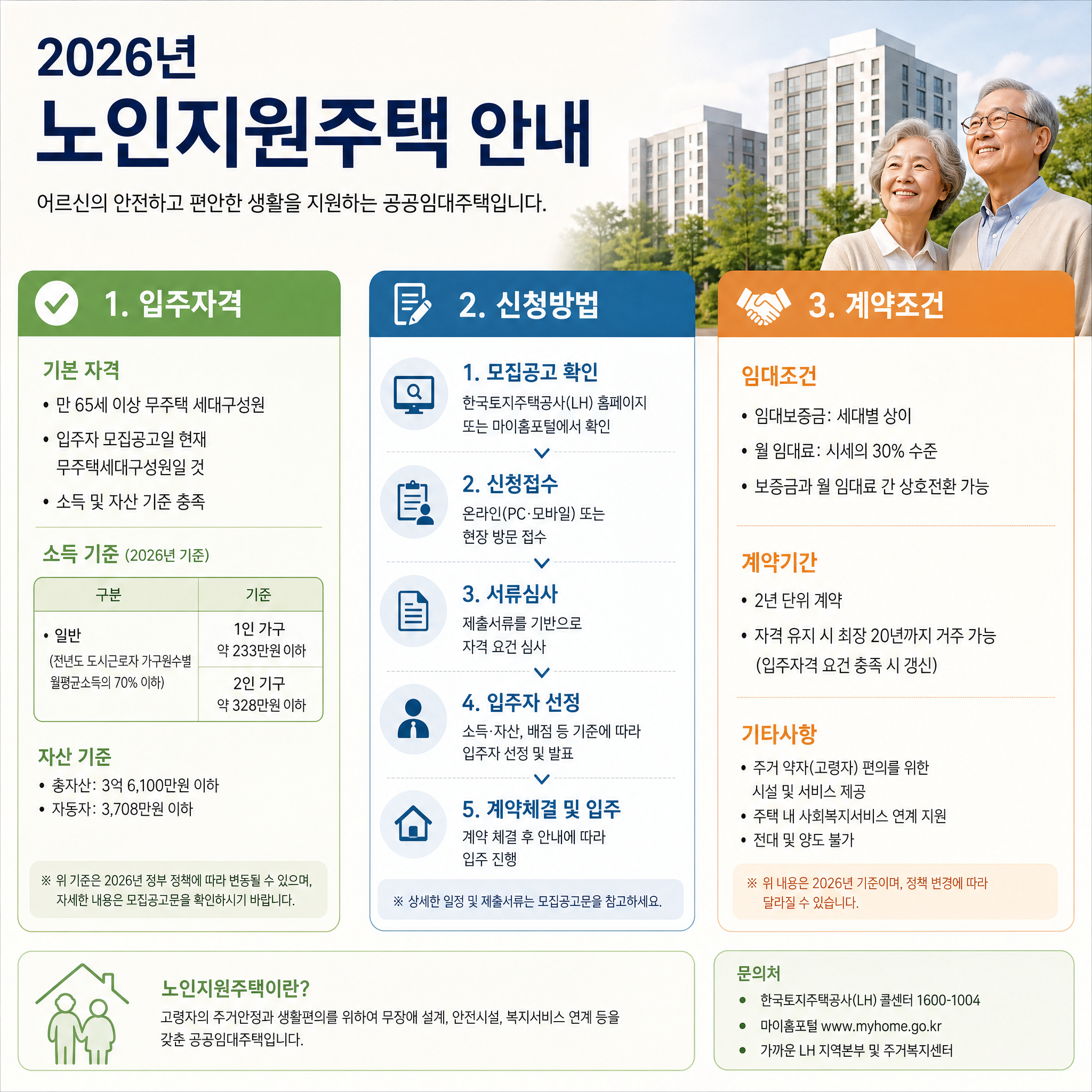 노인지원주택 입주자격, 신청방법, 계약조건 및 지역별 현황 완벽 정리 (2026 최신)설명자료