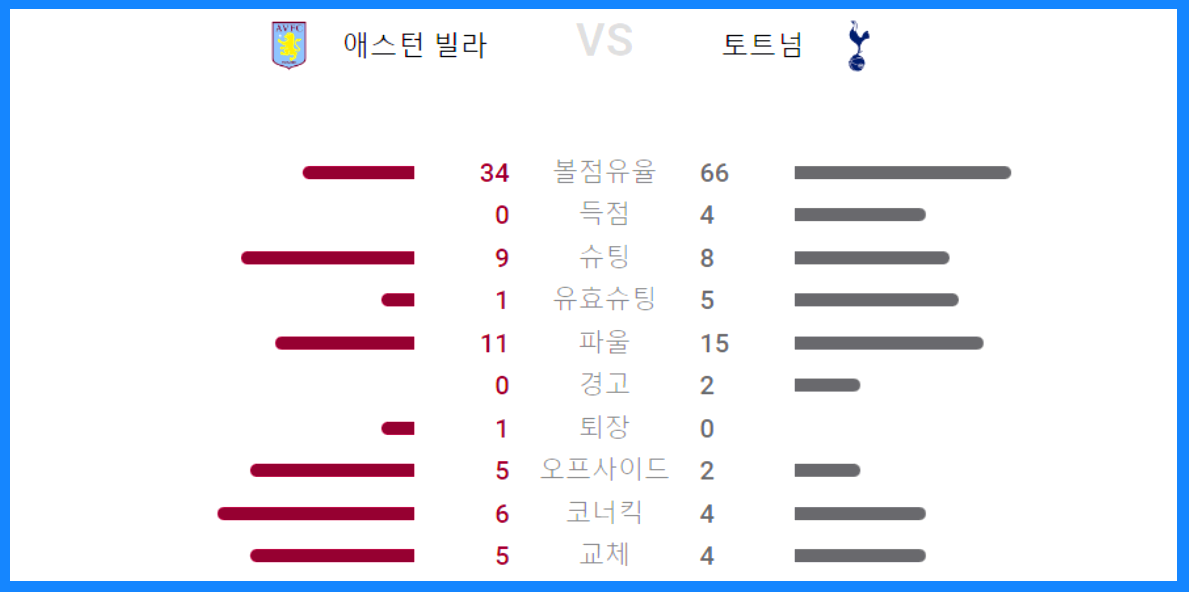 토트넘 아스톤 빌라