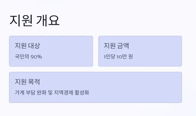 지원개요