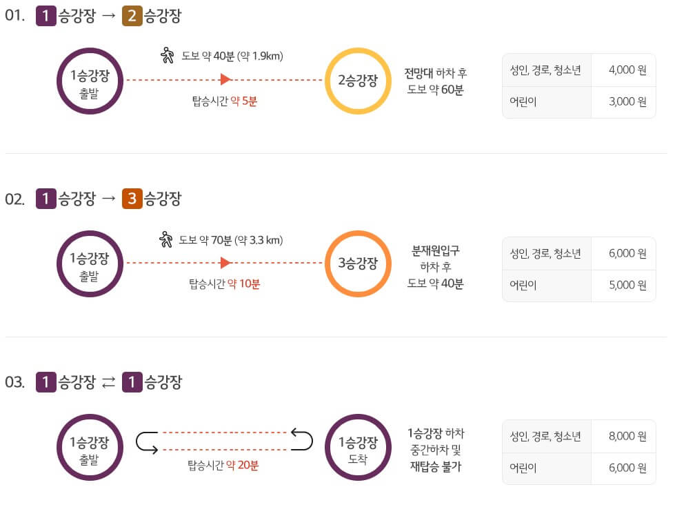 화담숲 가을 단풍축제가 11월 15일까지 한달간 진행합니다.