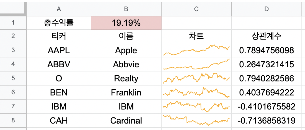 시트에 상관계수 correlation coefficient 구하기