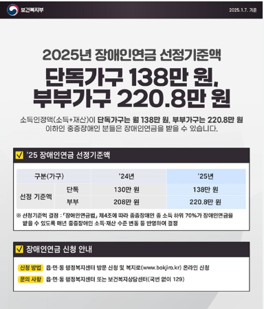 2025 장애인연금 신청 안내: 급여액, 기준, 방법 총정리