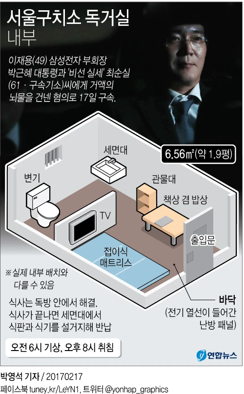 서울 구치소 이재용 독방