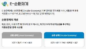 서울 강북구 폐가전 무상수거 서비스 신청하기