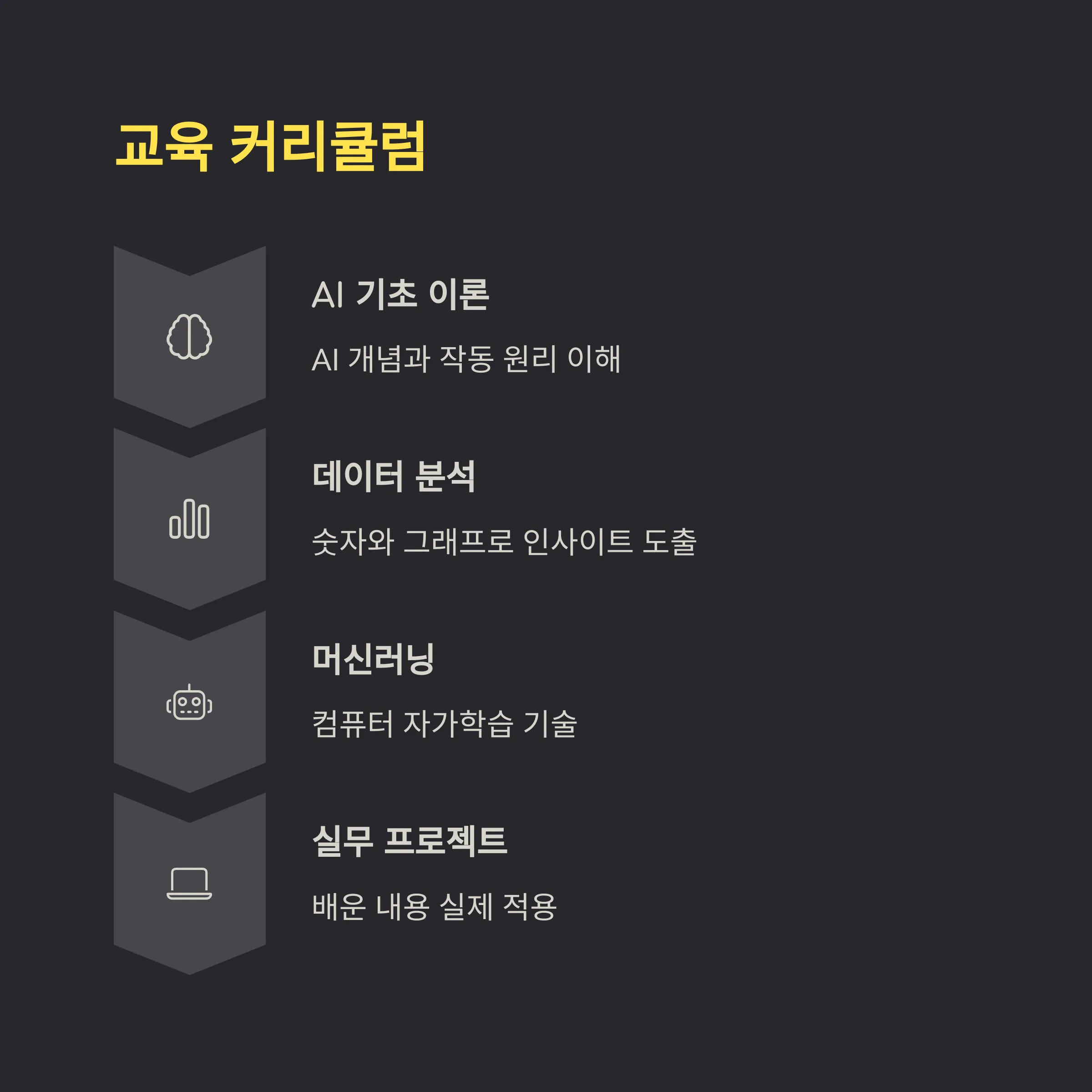 정부 AI 교육 프로그램