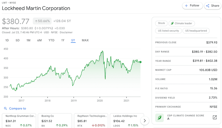 lmt stock info