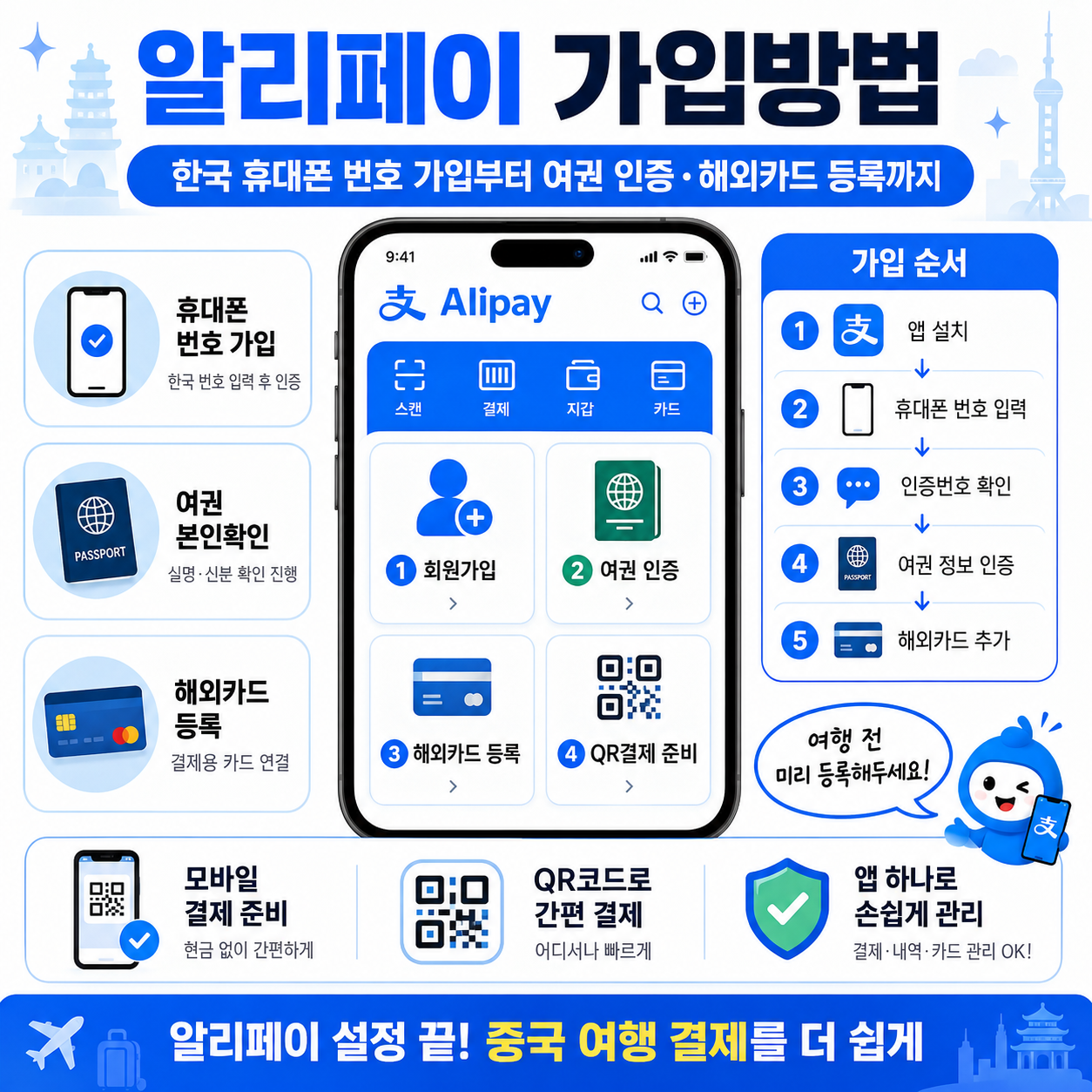 알리페이 가입방법|한국 휴대폰 번호 가입부터 여권 인증·해외카드 등록까지