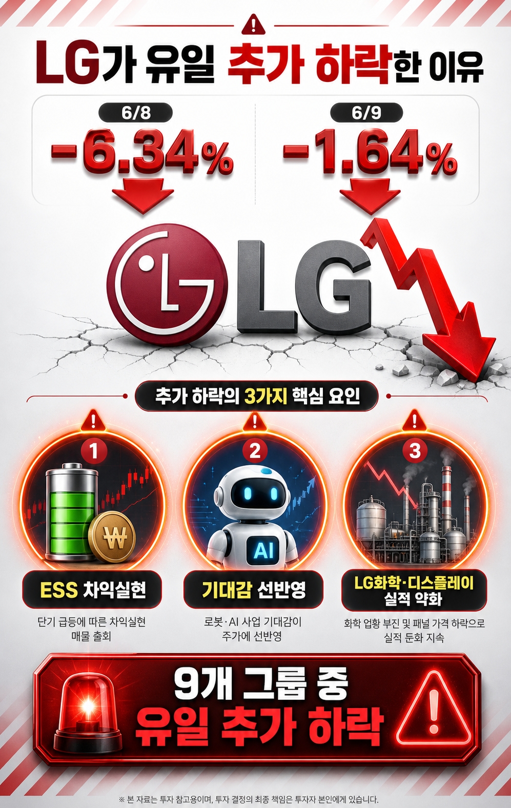 삼성&middot;SK,LG 급락장