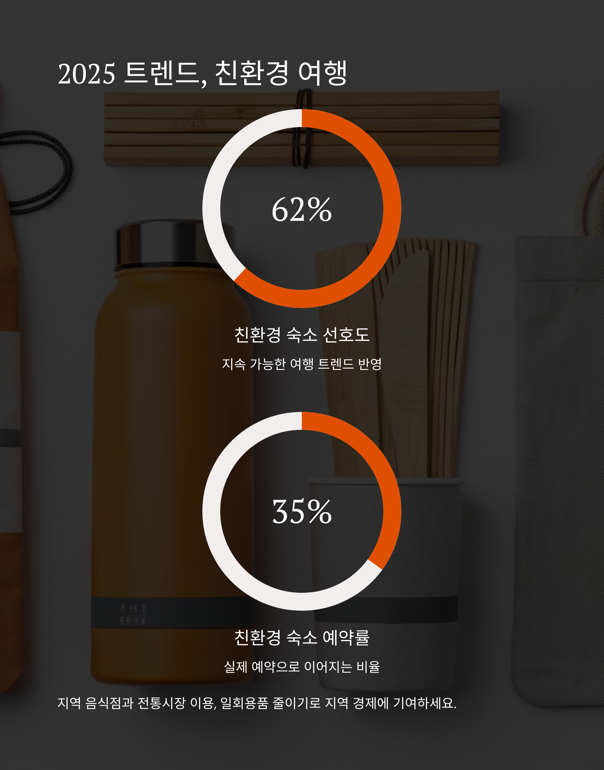 2025 트렌드, 친환경 여행