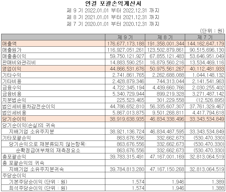 덕산네오룩스 - 손익계산서