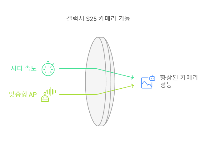 갤럭시 S25