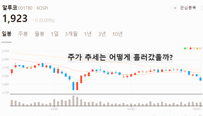 알루미늄 관련주 대장주 테마주 TOP7 주식
