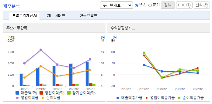 LB세미콘_재무분석