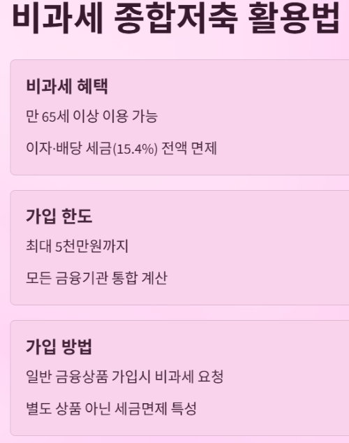 목돈! 안전하고 수익성 좋은 투자 전략은?