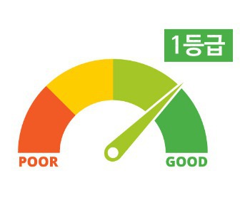 신용카드 한도 하향