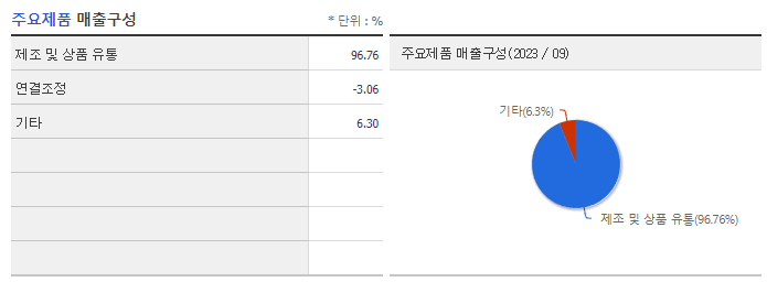 한국콜마홀딩스_주요제품