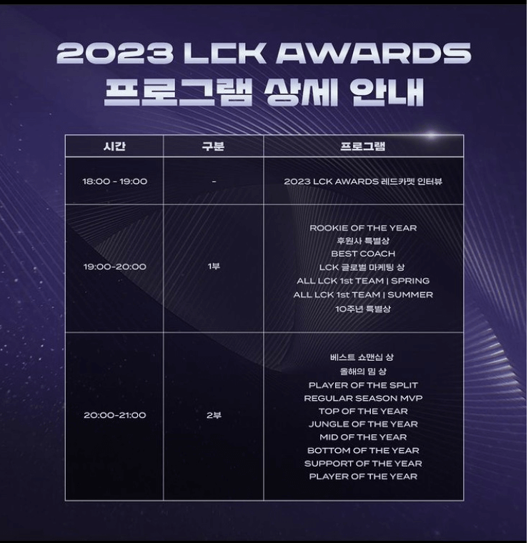 2023 LCK 어워즈 LCK AWARDS