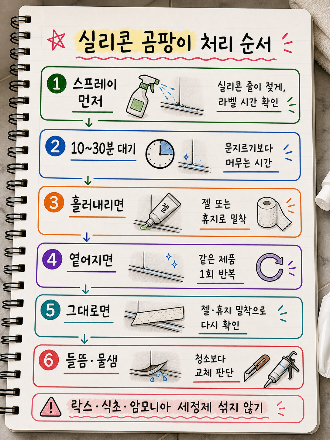 욕실 실리콘 곰팡이 처리 순서를 스프레이 젤 밀착 반복 교체 판단과 세정제 혼합 금지로 정리한 손글씨 노트