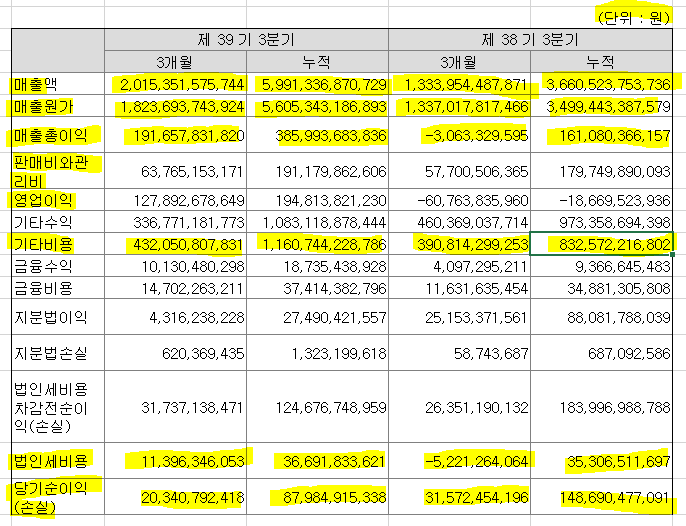 E1-포괄손익계산서