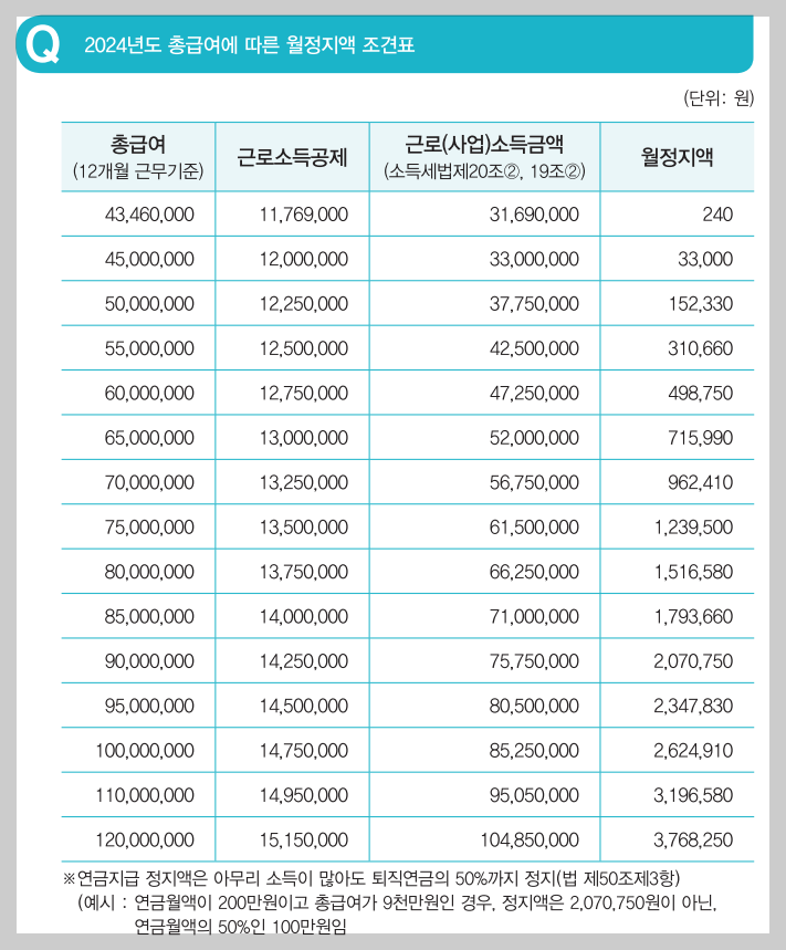 공무원연금관리공단 홈페이지