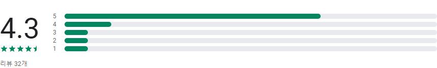 취향 맞춤 음악라디오 뮤아 (muah)